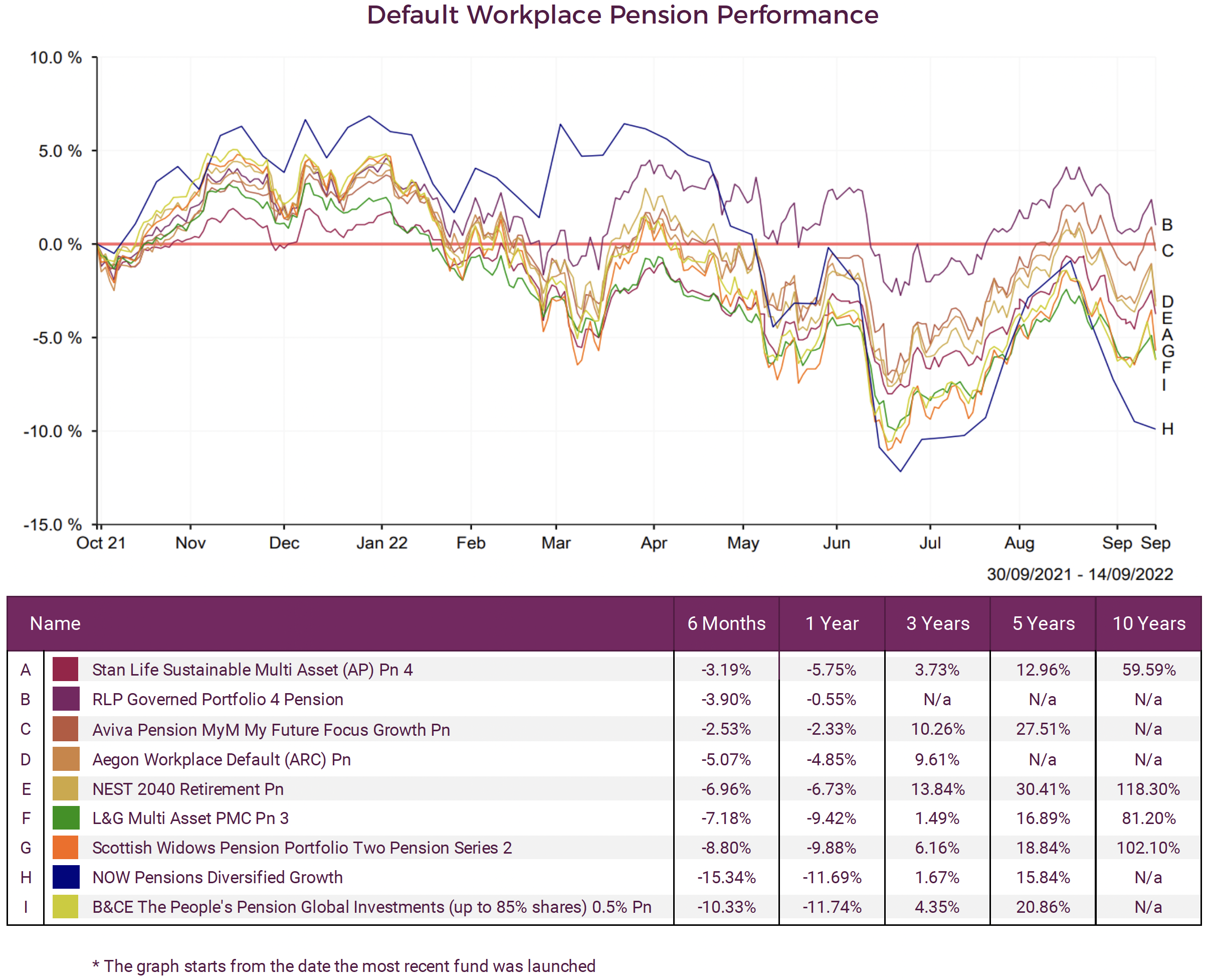 Scottish Widows Fund Review   Scottish Widows Default Pension 1 